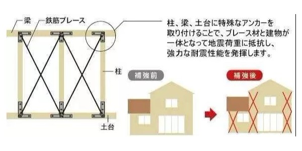 地震來臨時，怎樣的建筑構(gòu)造才能“只晃不倒”？